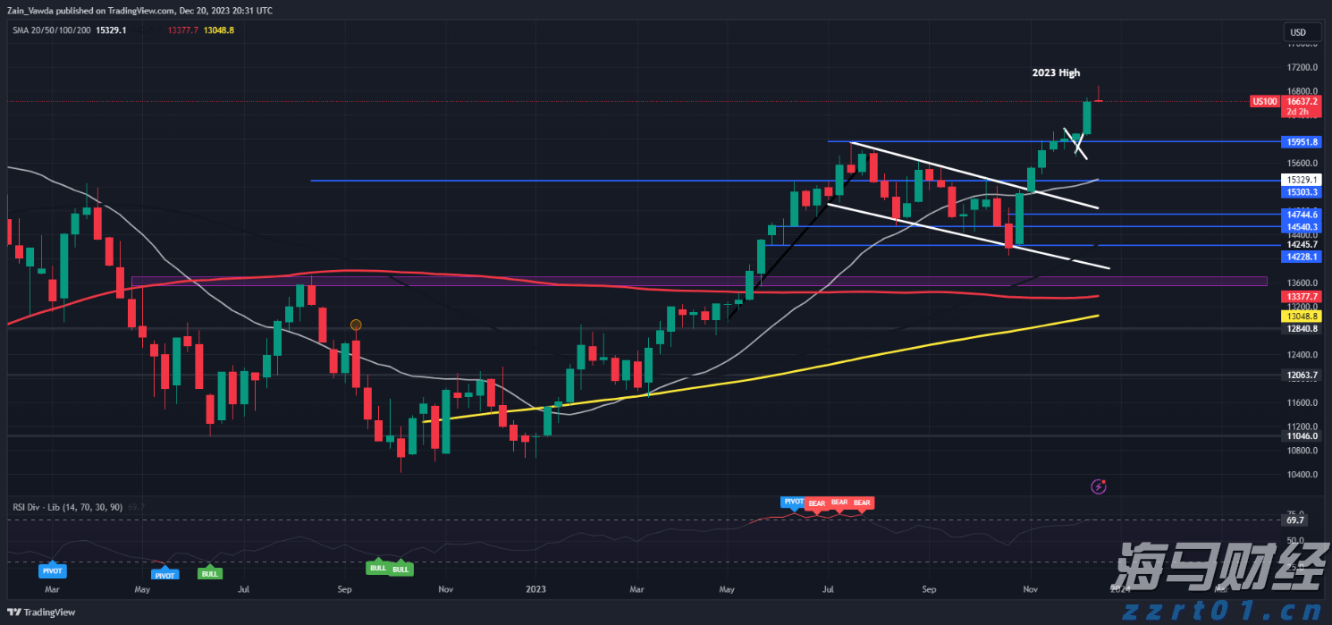 美股动态|陆控(LU.US)上涨5.68% 四天累计涨近20%