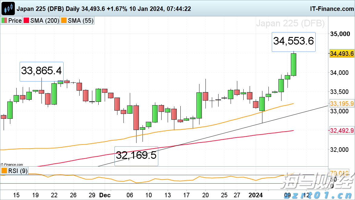 美股动态 | 名创优品(MNSO.US)股价上涨逾8% MINISO LAND全球首店销售超亿