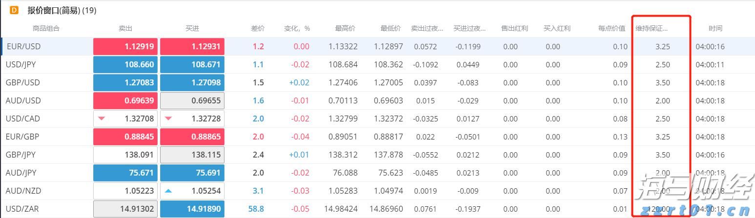 热҈热҈热҈！福建等地有35℃以上高温天气