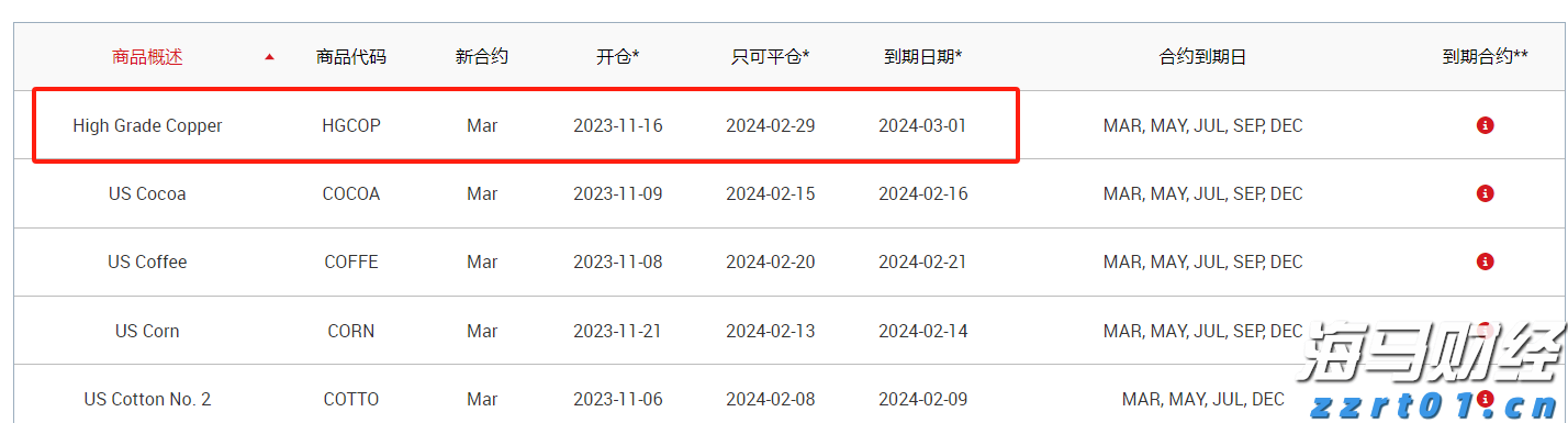 长三角检验检测机构能力验证活动正式启动