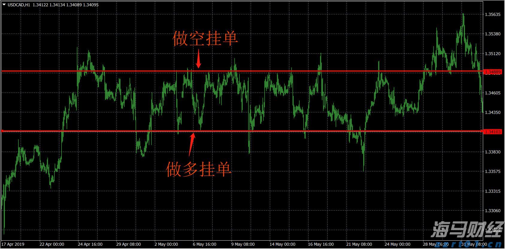 珠海高新区再推千套“一免两减”人才房！申请条件→