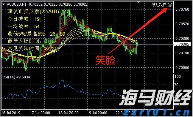 开展月饼过度包装专项检查