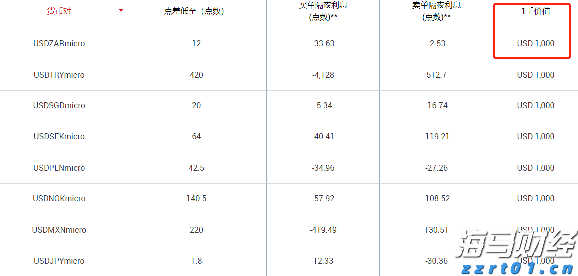 瑞银：全球股市短期整理 中期泡沫风险上升