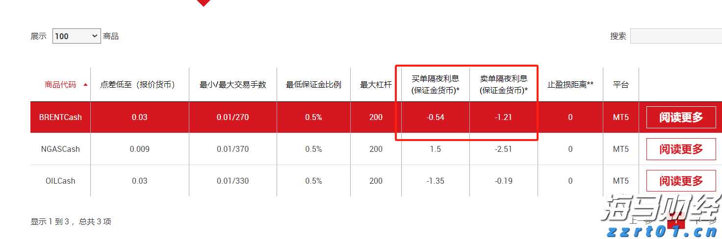 美国电信行业竞争加剧！AT&T(T.US)第二季度财报超预期，移动用户大幅增加