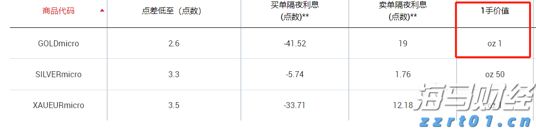 美日贸易协议带来乐观预期 亚洲美元债券收益率达历史低点