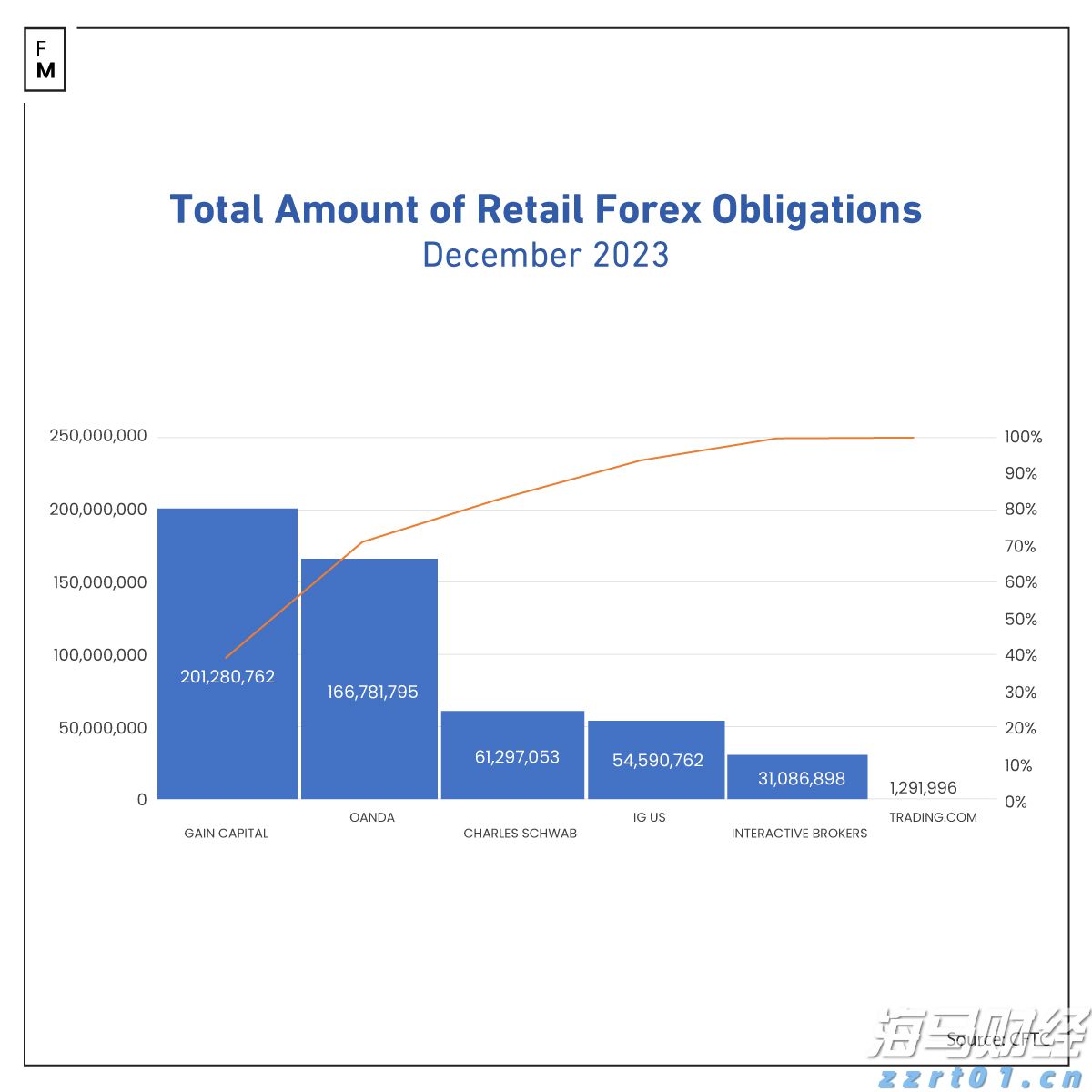 沙特主权财富基金PIF Q2持仓：增持医药股看涨期权，清仓Meta(META.US)