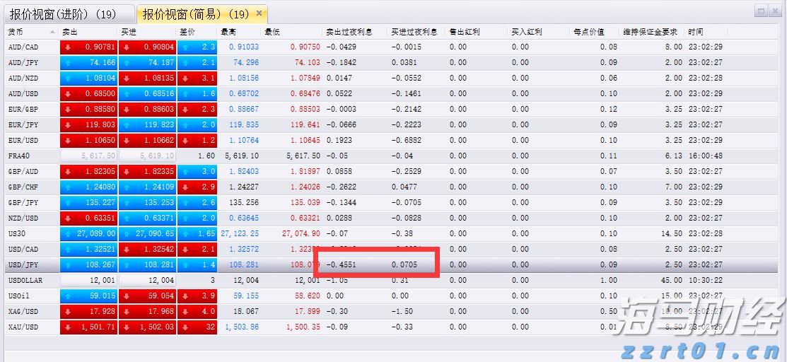 快讯丨市委常委会召开会议 朱会东主持