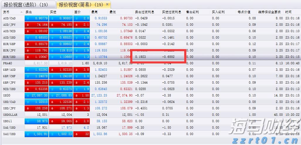 快讯丨市委常委会召开会议 朱会东主持