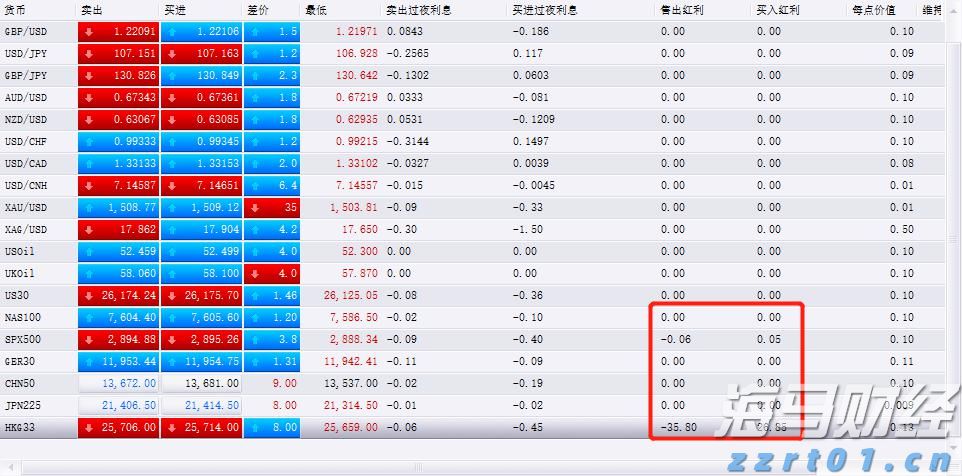 特朗普的“最后通牒”引发质疑 欧洲天然气价格轻微回落