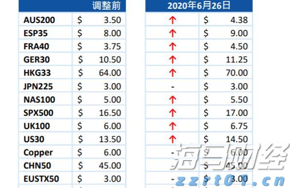 地球附近“三体”星系中观测到宜居带候选行星