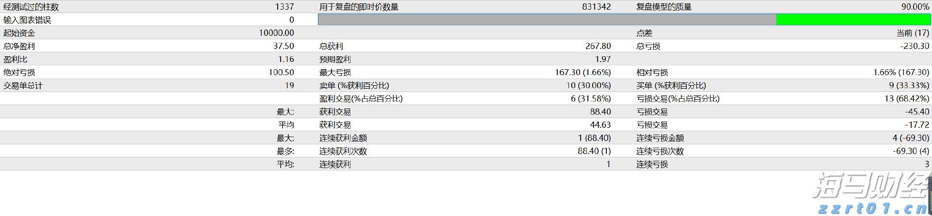 美股动态 | 禾赛(HSAI.US)上涨超3% 在世界机器人大会展示新型激光雷达产品
