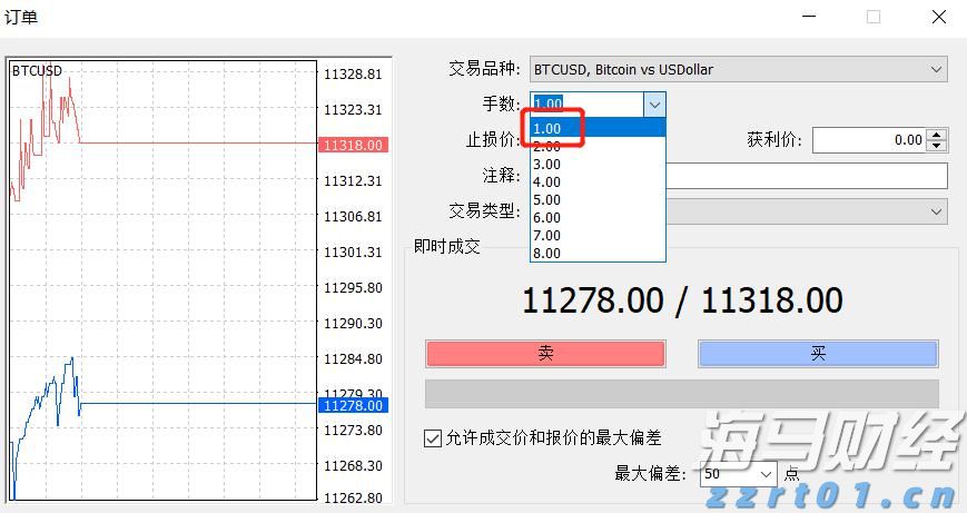 巨鲸Strategy(MSTR.US)再秀财技:9%股息优先股狂揽28亿美元加码比特币