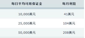 浦发银行合肥分行落地两笔全国首批科技创新债券助力民营企业融资与科技强国建设