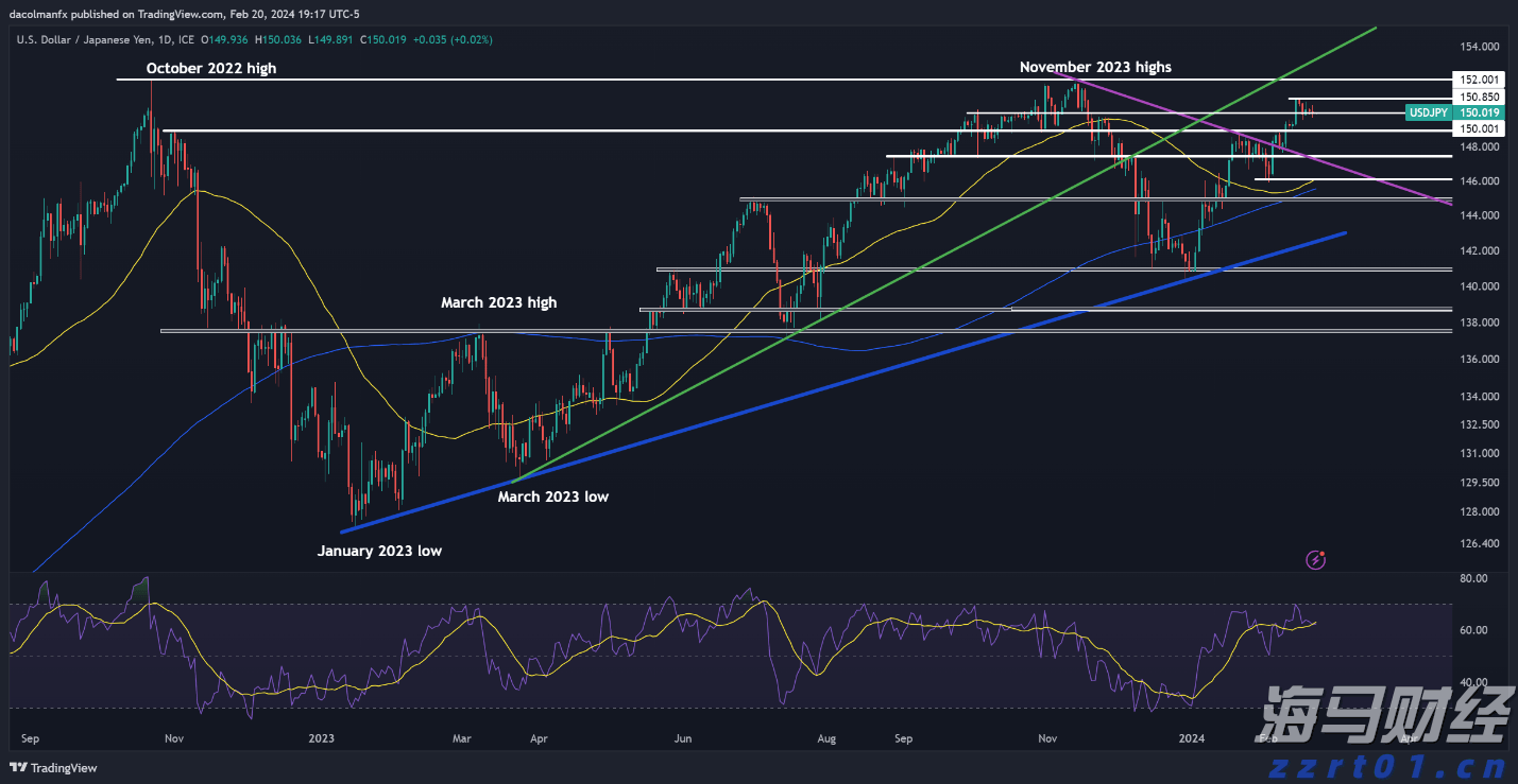 特朗普称美将对芯片和半导体征收约100%的关税