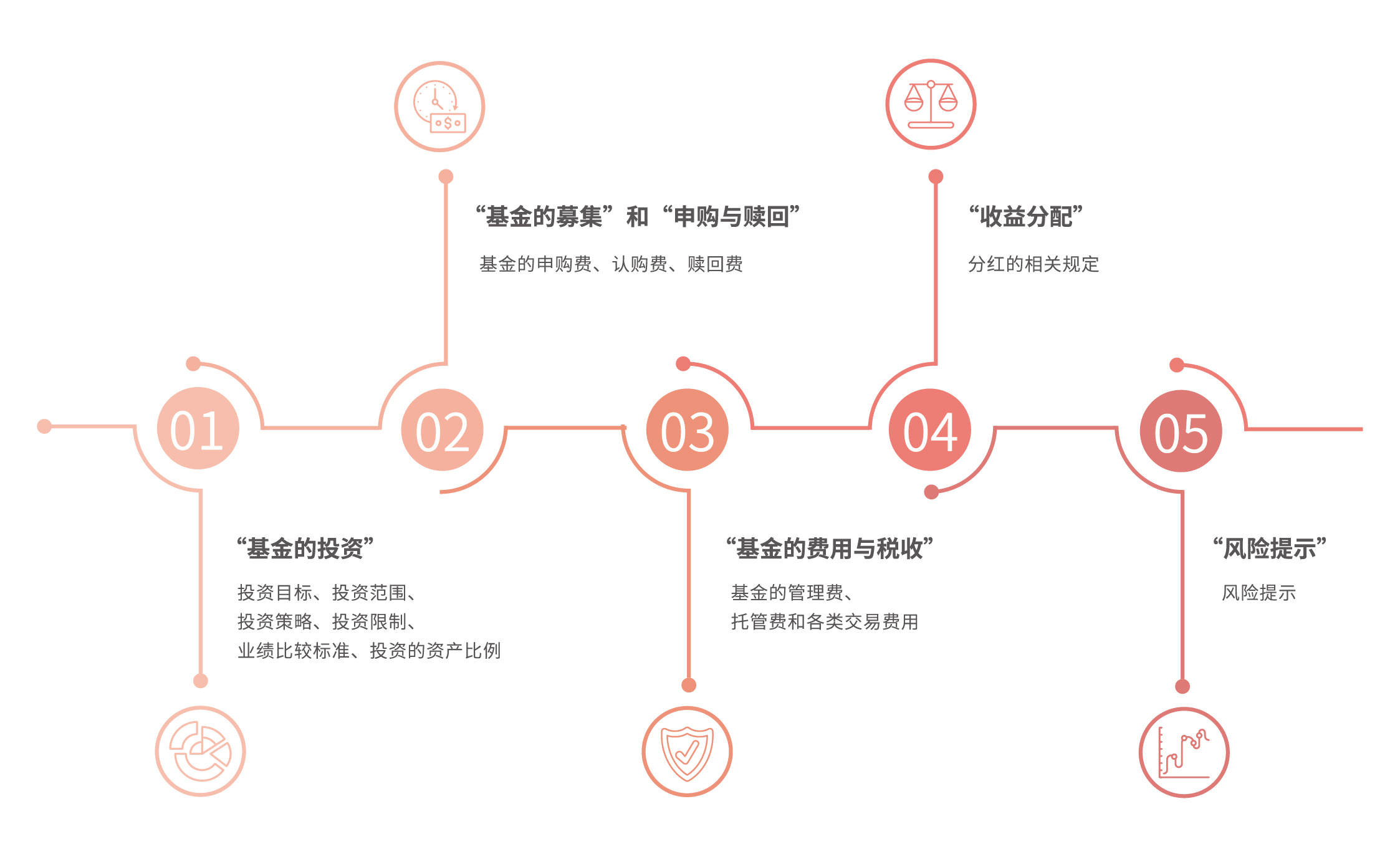 香港金管局：认可机构的存款总额在6月份上升0.9%