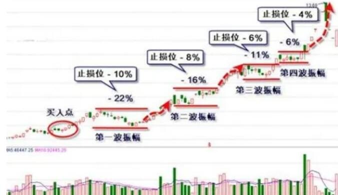 养殖牛蛙废水如何处理