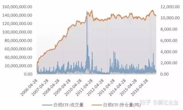 施工方：预计本月全部完工