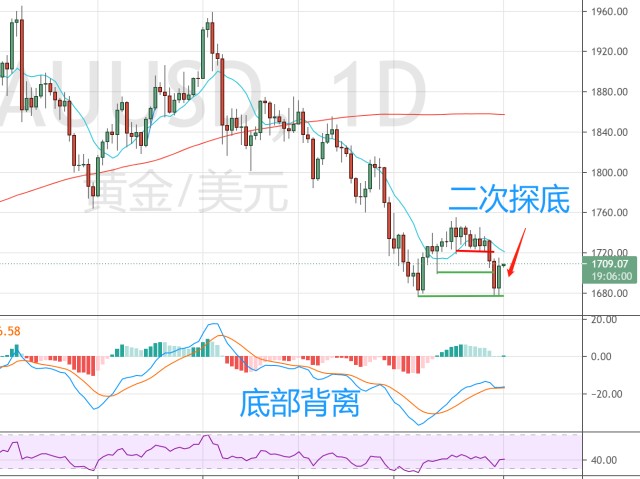 关于个人消费贷贴息，六大行公告→
