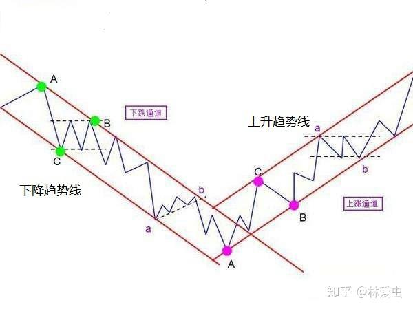 化学发光法准确度高吗（化学发光法是什么原理）