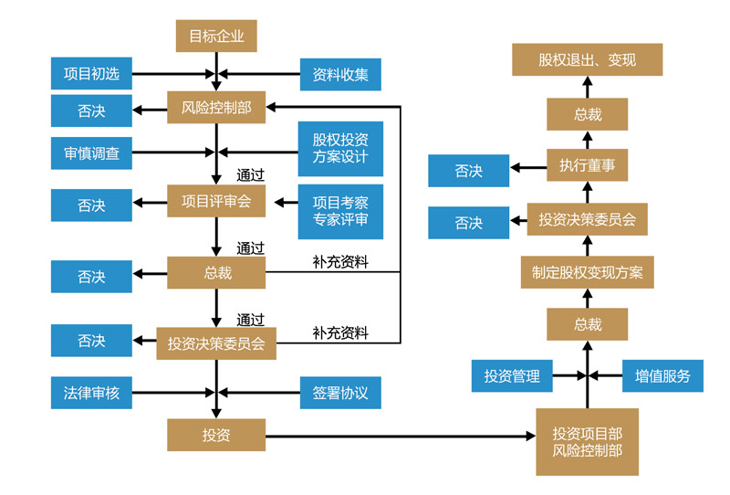 海南省市场监管局开展缓解体力疲劳功能保健食品风险排查
