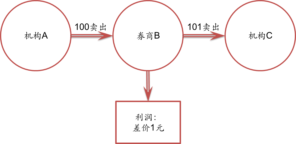 湾韵丨回乡之路（外一章）