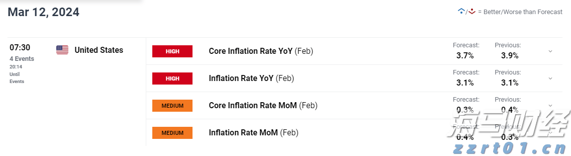 美国财政部长提议9月降息50个基点 期货市场预期极低