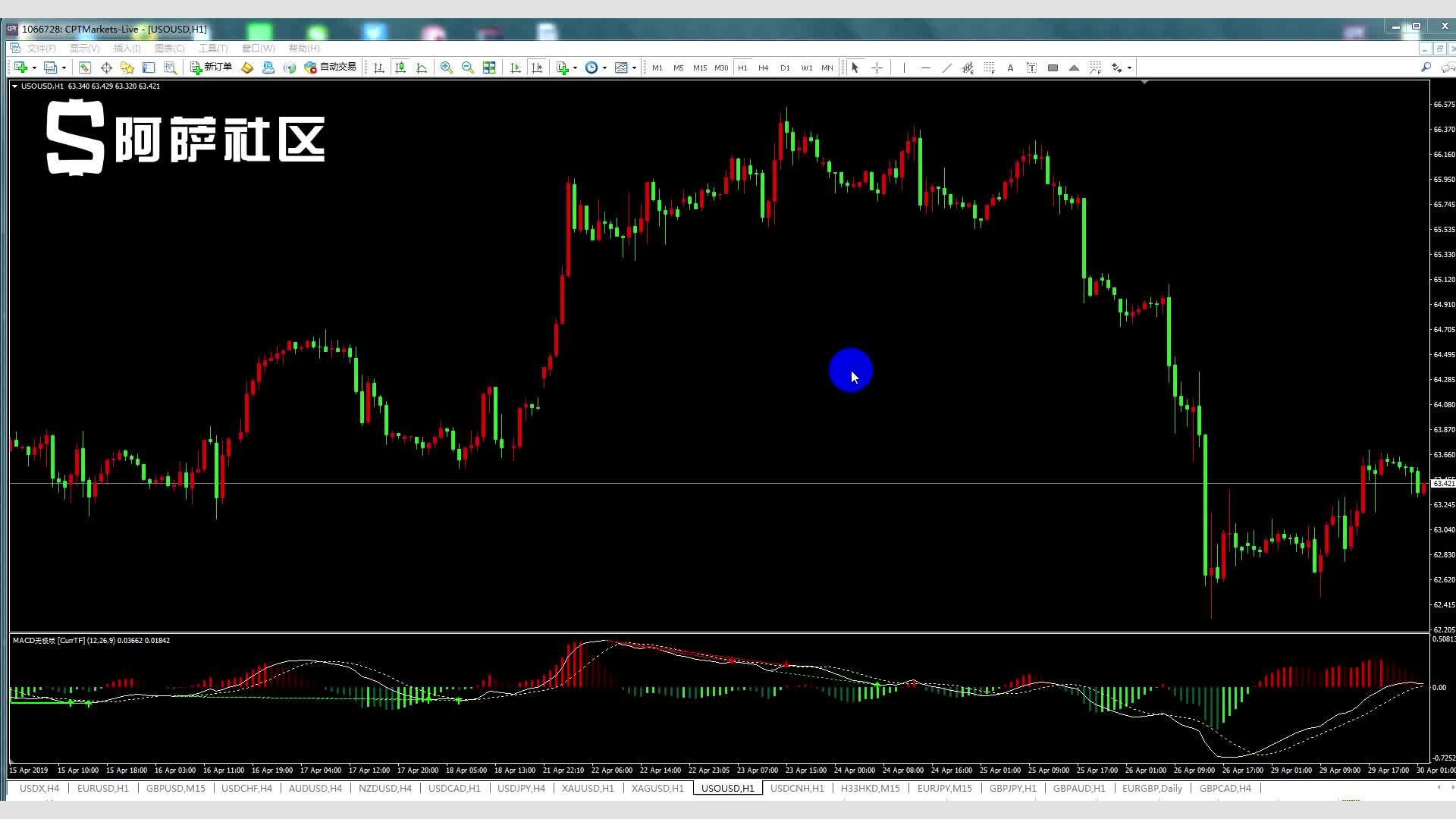 不止于7月高光！小摩：苹果(AAPL.US)关税解套 台积电(TSM.US)Q4及明年业绩将再冲高