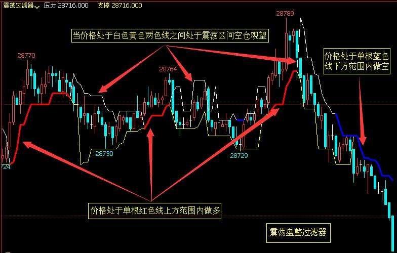 湖北大力推行包容审慎监管制度