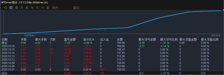DRAM市场复苏在即!美光科技(MU.US)上调第四财季业绩预期
