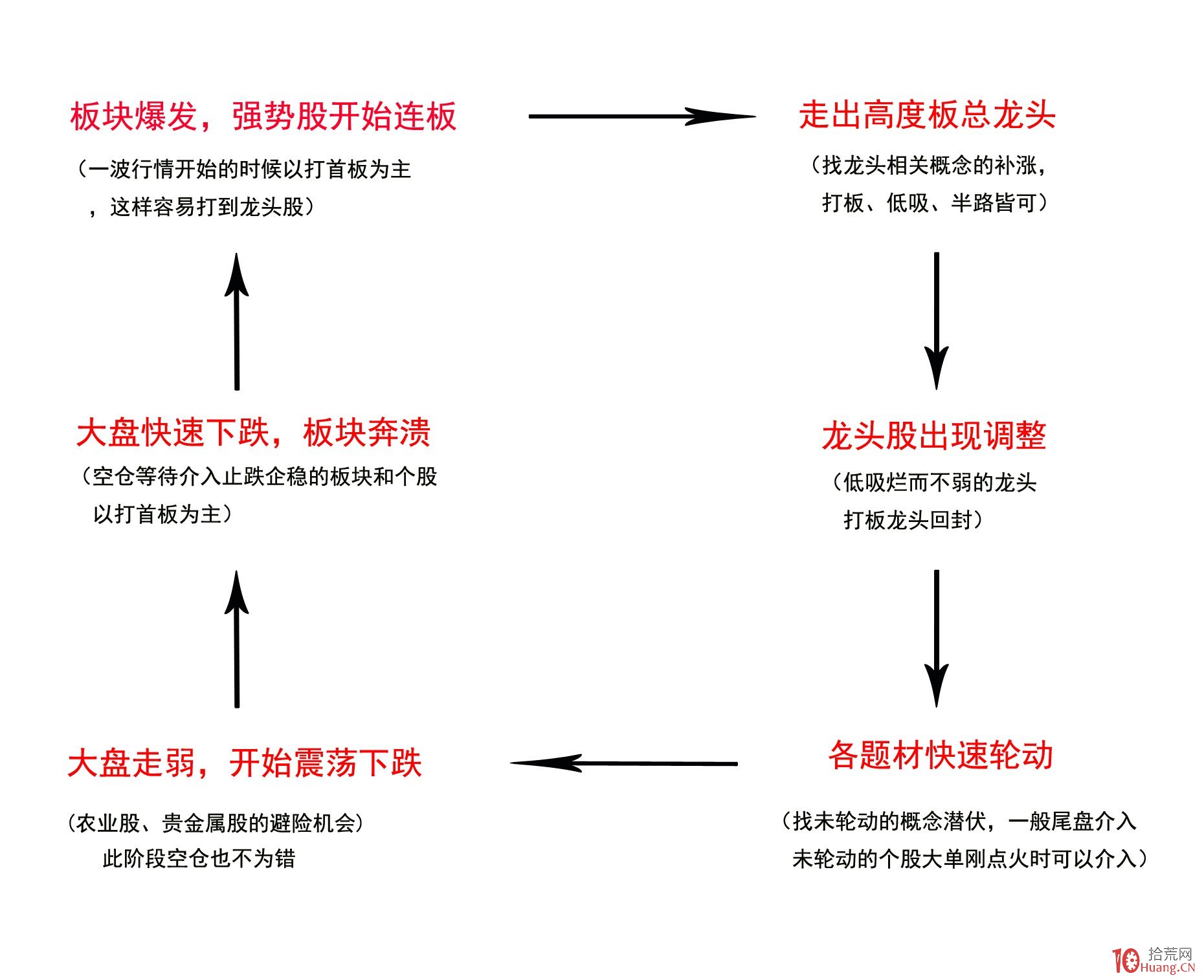 美股强劲回升30%！华尔街空头调整策略，“顽固多头”逆袭
