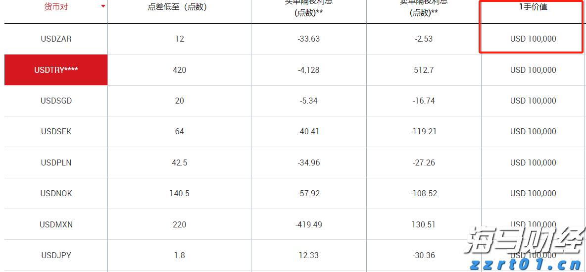 全球股市面临美联储利率决定的“压力测试”