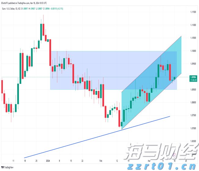 A股开盘速递 | A股稳中有升！军工股继续领涨 液冷服务器概念再度飙升
