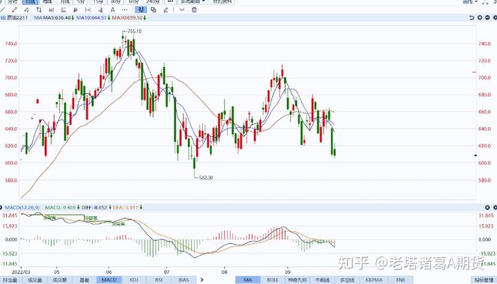 中物联：7月份中国电商物流指数为112.0点 再次刷新年内新高