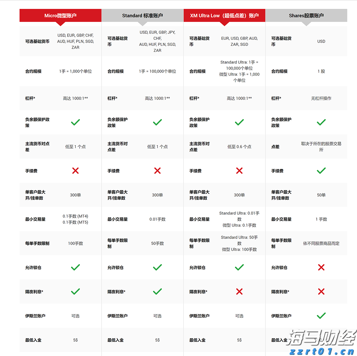 全国首创线缆快筛快检 广东省市场监管局助力电线电缆行业质量提升