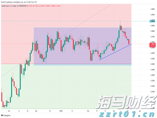 飞塔信息(FTNT.US)Q2业绩出色遭遇市场反响平淡，保守指引导致盘后股价大跌17%