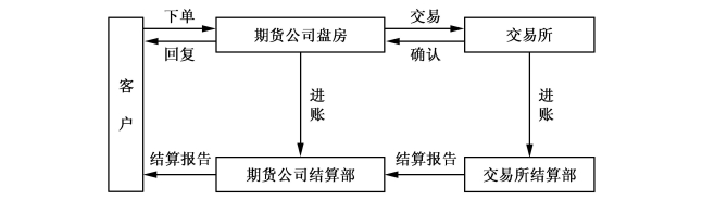 港交所上市主管伍洁镟：优化新股市场定价机制以平衡机构与散户分配并提升定价准确性