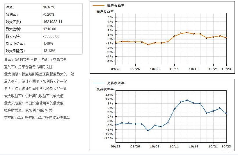 美股动态 | 小马智行(PONY.US)上涨超6% 瑞银首次给予“买入”评级