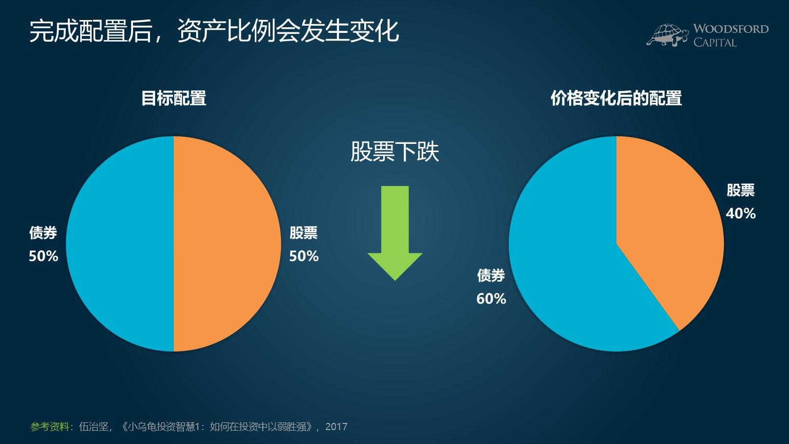 9月降息概率近95%! 瑞银预测美联储将进入“连降”周期至2026年