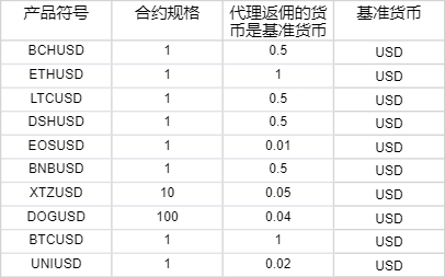 内蒙古市场监管局“四个聚焦”明确2022年网络交易监管重点工作