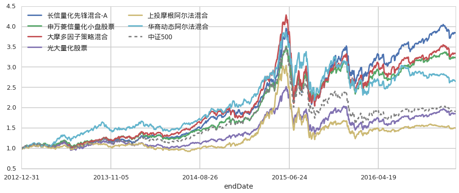 2023年江苏省暨南京市化妆品安全科普宣传活动拉开帷幕