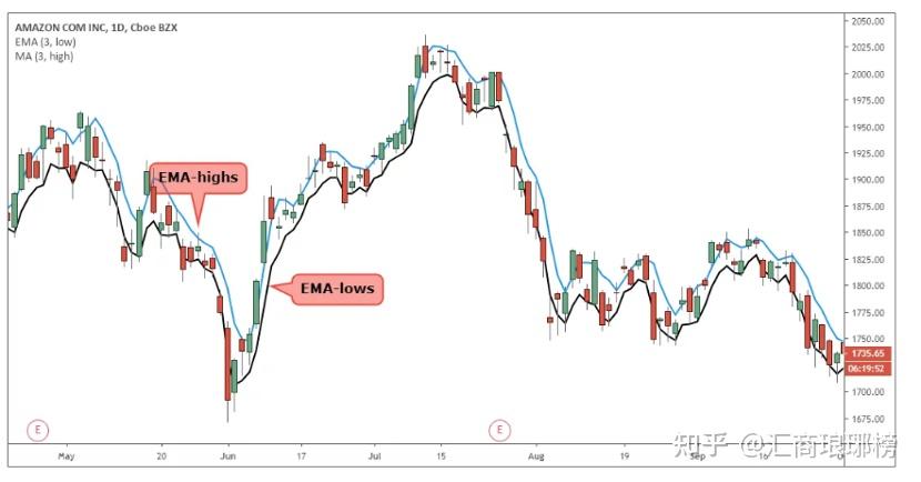 美股异动 | AMD(AMD.US)跌幅超6% Q2数据中心收入不及预期