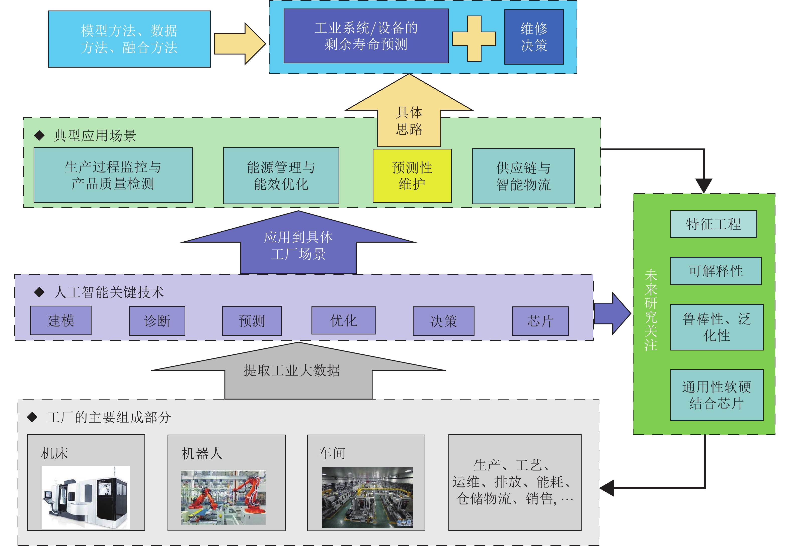 加快新一批典型镇村培育丨市委书记抓乡村振兴（2025.08.18