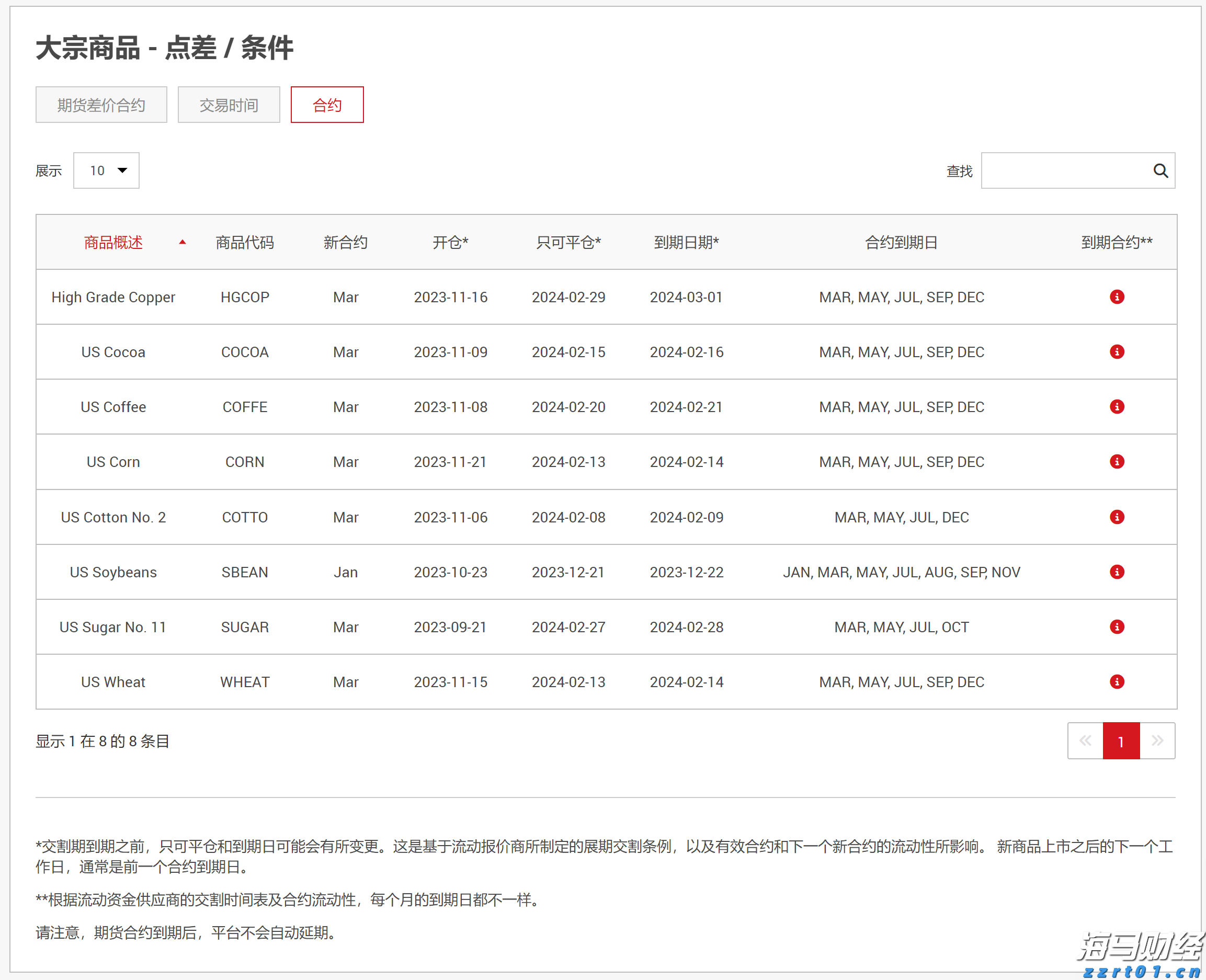 A股开盘速递 | 三大股指表现不一 乳业概念显著上涨