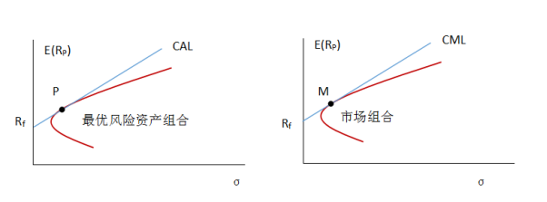 鱼塘养牛蛙污水处理设备