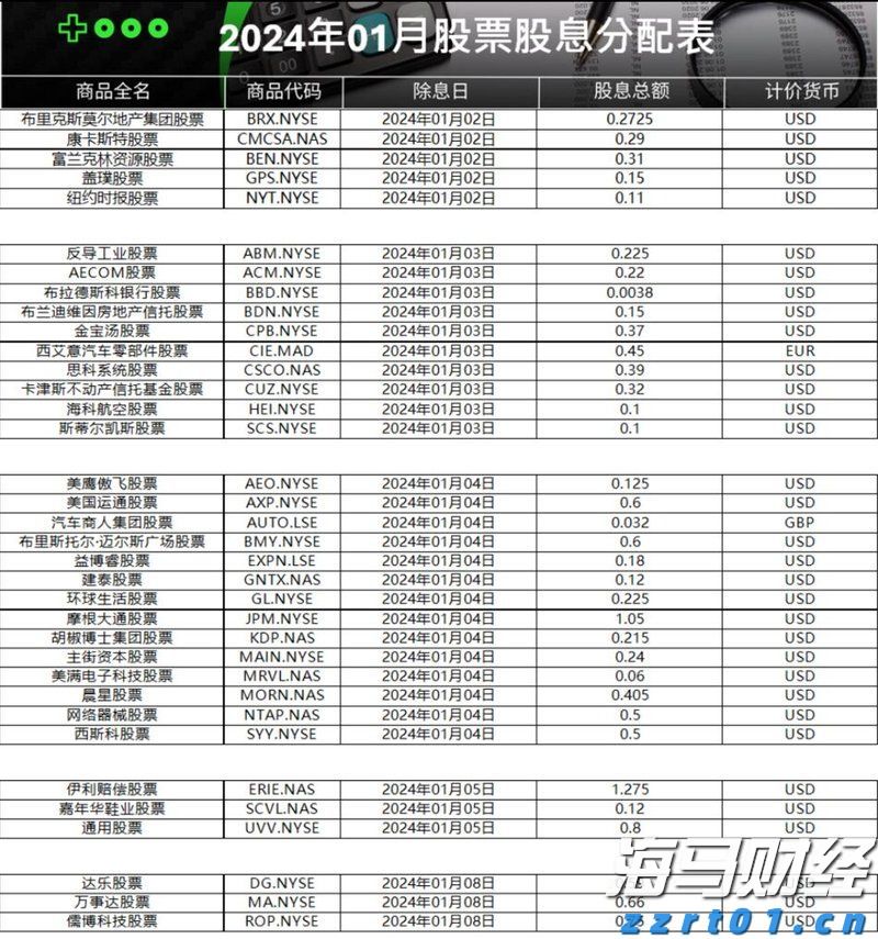 索尼(SONY.US)与本田(HMC.US)在美国启动电动车预售计划，预计明年中交付