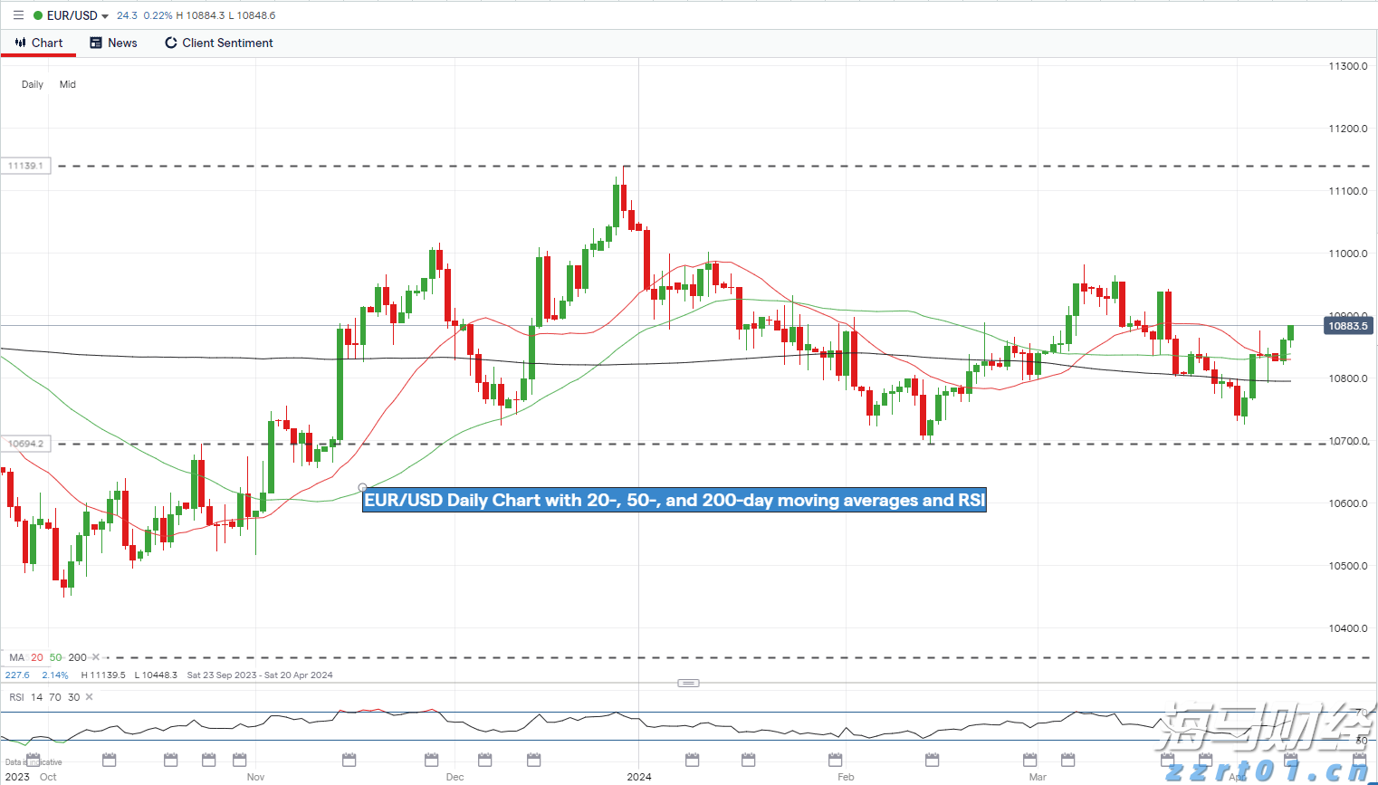 大举投资33亿美元重仓英伟达(NVDA.US)与台积电(TSM.US)，孙正义全力押注AI芯片