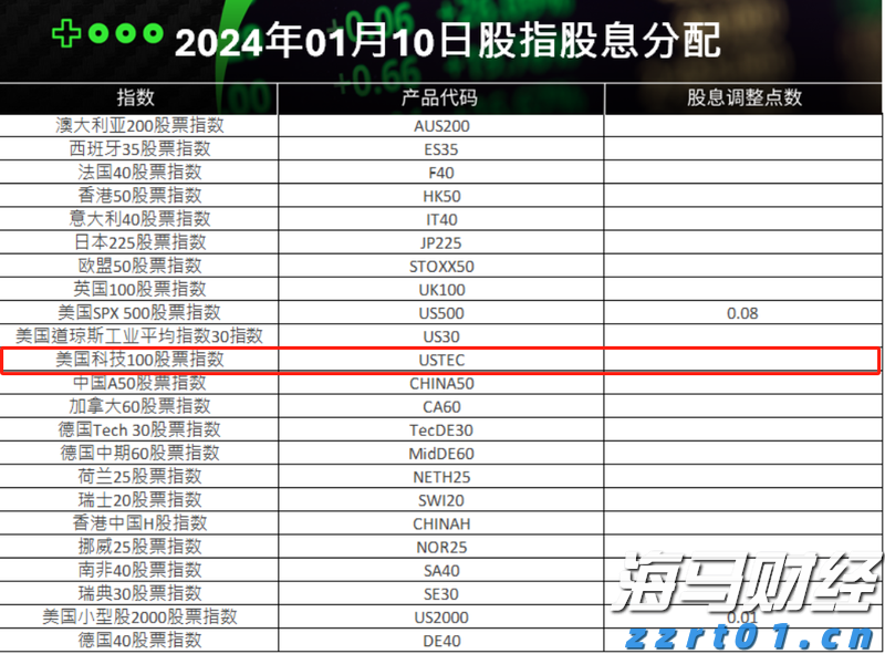 数字加持 泉州港航指标位列全国第一梯队