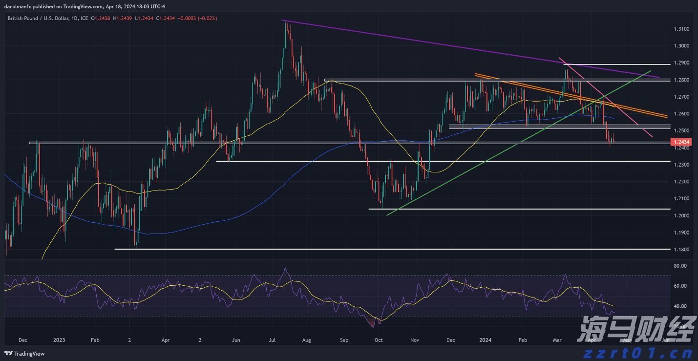 全球最大对冲基金看好日本银行股 预期政策利率向1%迈进
