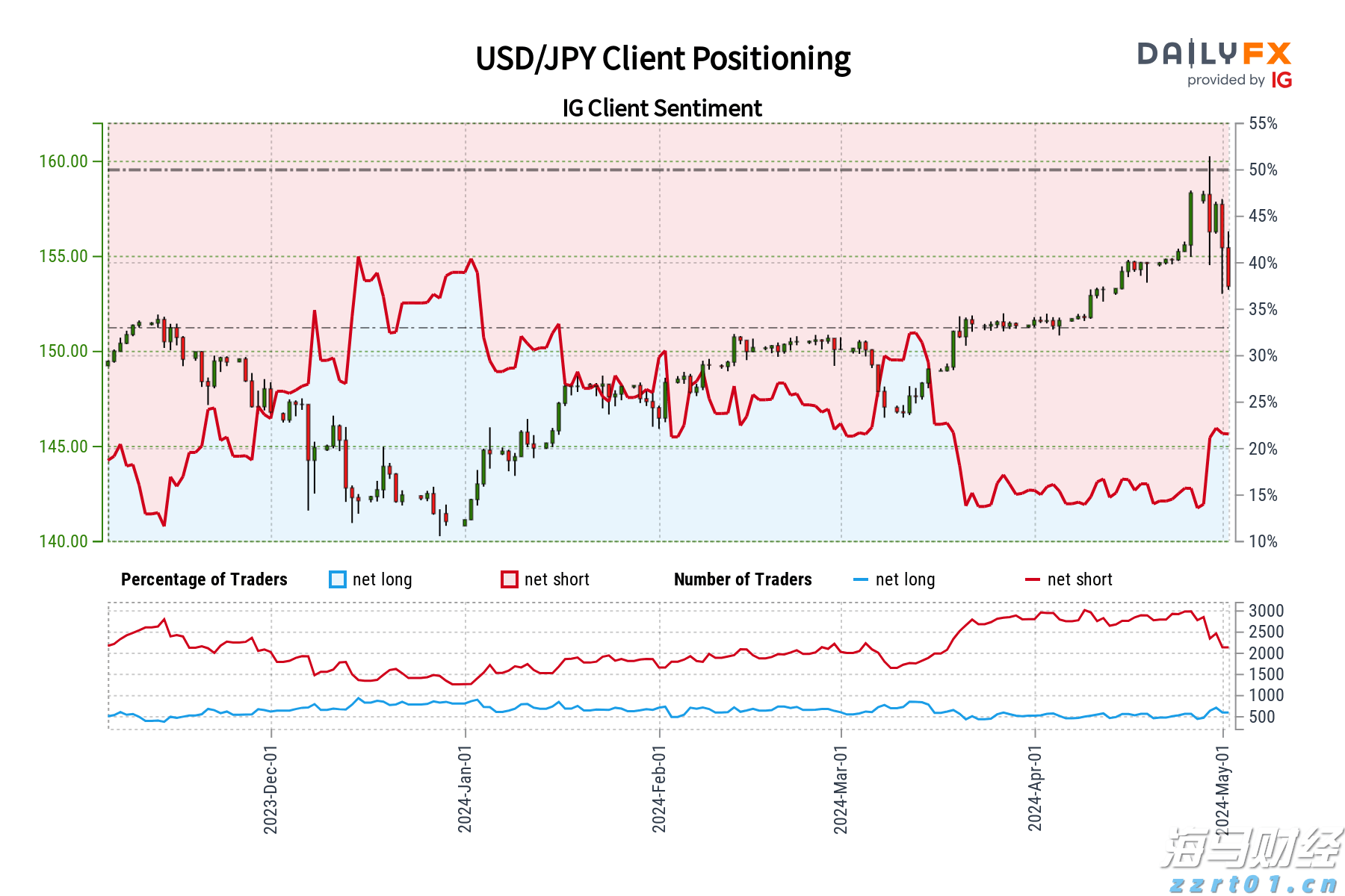 皇家加勒比(RCL.US)Q2盈利超出预期并上调全年展望，收入略低于预期