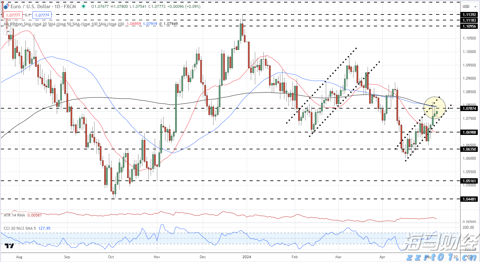 CoWoP未来有望逐步商用，一文详解PCB工艺及相关材料